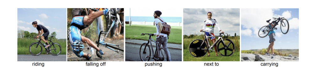 Visual Relationship Detection with Language Priors – Brown Institute