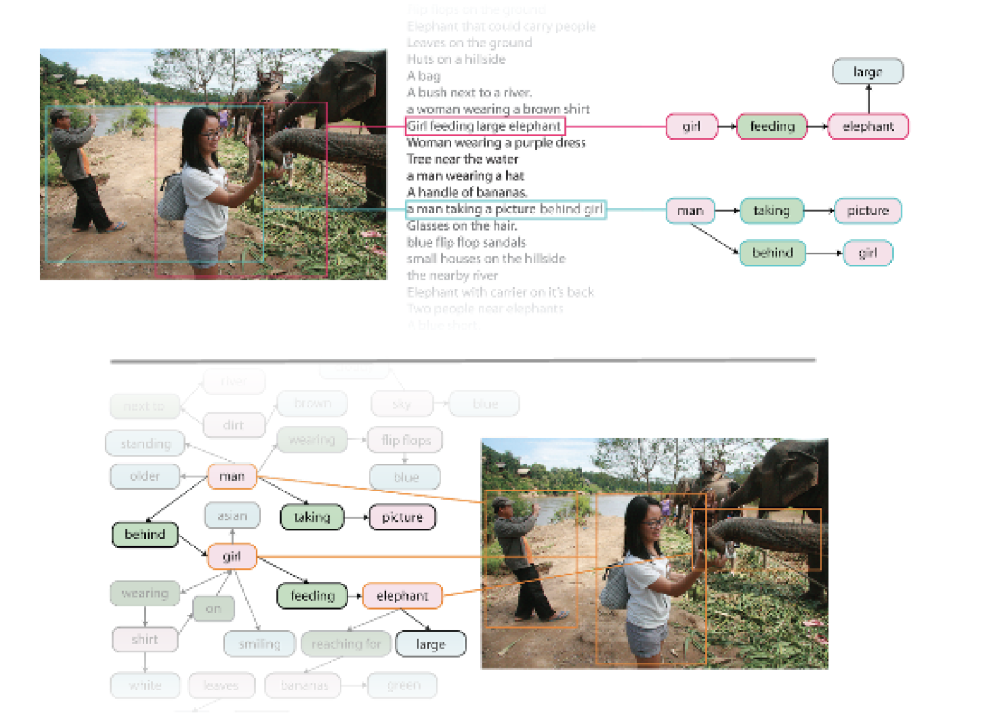 Visual Genome Flowchart Visual Genome: Connecting Language and Vision Using Crowdsourced Dense ...